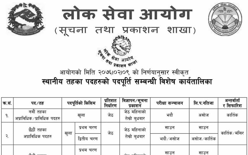 लोक सेवा आयोगले ९ हजार कर्मचारीका लागि विज्ञापन खोल्ने