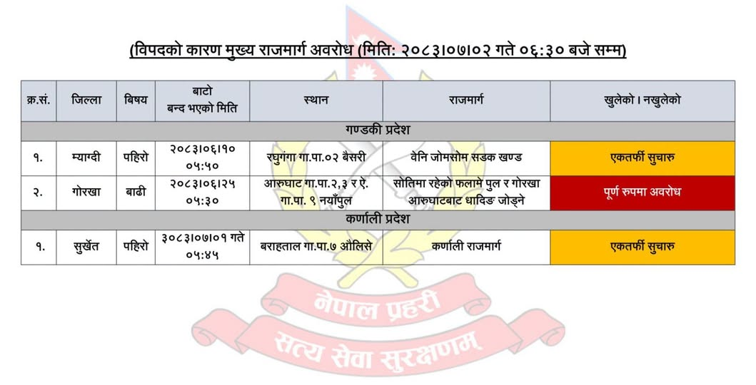 गाेरखाकाे माथिल्लाे क्षेत्रमा यातायात सेवा पूर्ण अवरूद्ध