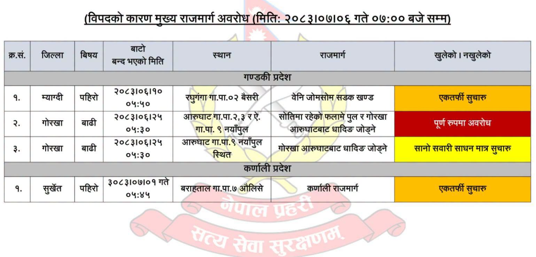गाेरखा, म्याग्दी र सुर्खेतमा सवारी आवागमन प्रभावित